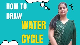 Water Cycle Diagram || Class 7th Geography || NCERT