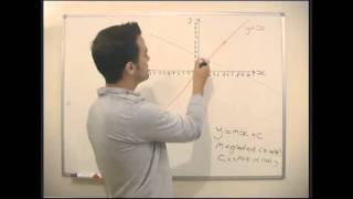 Maths - Algebra - Straight Line Graphs (y=mx +c)