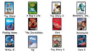 Every Pixar Movie Described in One Sentence