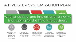 Business Systemization - The Process Development Cycle