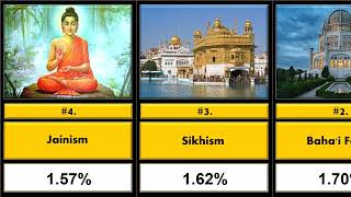 World Religions Ranking - Largest Religion by Population 1945-2023 | Top 10 Fastest Growing Religion