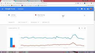 Google Trends  - Asas Online Marketing