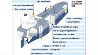 How to Prevent OIL Pollution from Ships; MARPOL 73/78 ANNEX - I