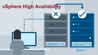 vSphere High Availability Cluster | vsphere7.0 | Part 1