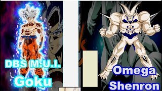 Dragon Ball DBS Goku VS Omega Shenron Power Levels