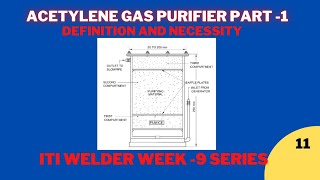 Lecture - 11 , Acetylene gas purifier Part_1 ( Definition and Necessity)