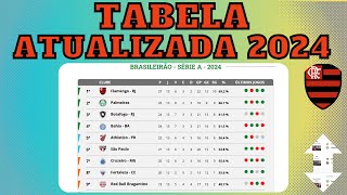 PALMEIRAS NA COLA! TABELA DO BRASILEIRÃO COMENTADA 2024 HOJE - CLASSIFICAÇÃO DO BRASILEIRÃO 01-07-24