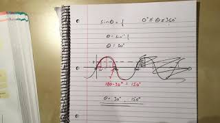 59 Simple Trig Equations Chapter 10 section 4 Edexcel Pure AS Level