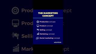 Guess "The marketing concepts" #shorts #youtubeshorts #shortvideo #marketing #marketingconcepts