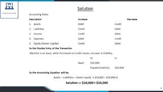 Financial & Managerial Accounting| Green Company purchased a piece of machinery on credit for $10000