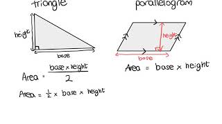 Areas of Shapes