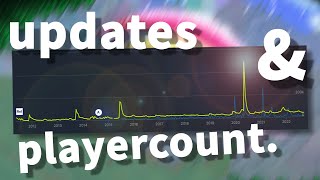 Terraria's Updates & how it affects its Player Count (1.4.4)