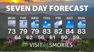 Gatlinburg and Pigeon Forge Weather for Week of September 30 2024.