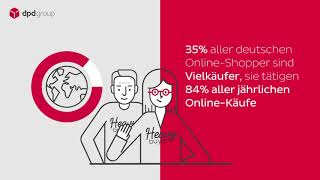 DPDgroup E-Shopper Barometer 2018