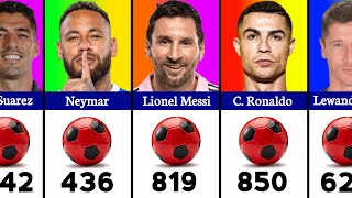 All Time Top 50 Goal Scorers in Football History | Update Goal Scorers Comparison