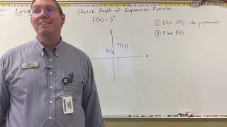 Sketch Graph of Basic Exponential Function