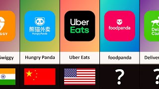 Food Delivery From Different Countries