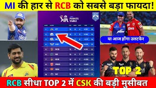 MI vs LSG - mumbai की हार से RCB को हुआ बड़ा फायदा || TOP 2 में RCB