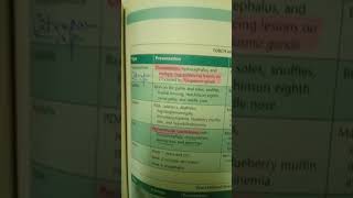 chorioretinitis, confusing cpsp BCQUES , @FCPS1QuestionBank