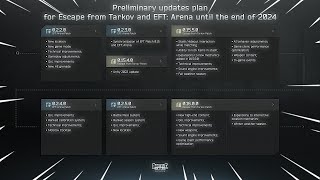 Escape From Tarkov - Q4 2024 ROADMAP! New Patches, Unity 2022, & MORE!