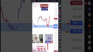 АКЦИИ GAZP 29.08.2024. ТОРГОВЛЯ НА БИРЖЕ ДЛЯ НАЧИНАЮЩИХ. #Trading_Live #обучение_трейдингу