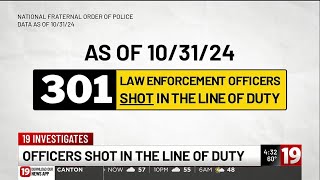 Just over 300 police officers shot so far this year nationwide