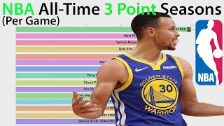 NBA All-Time 3 Points Seasons (Per Game)