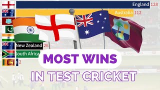 Most Wins in Test Cricket - CRW