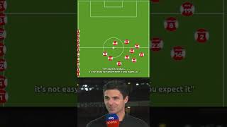 The Arteta Effect - Arsenal Are Back