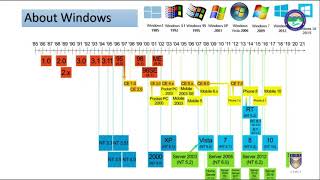 Introduction to Windows Forensics