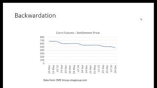 Contango vs Backwardation