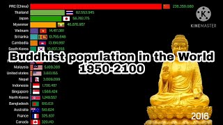 Buddhist population in the world 1950-2100 | Top 20 most populous Buddhist in the world