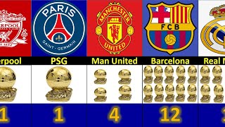 Most Ballon d'Or Winner Clubs.