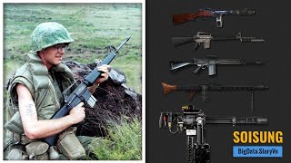 #3 Soisung | M16A1 tại Việt Nam, MG42, M134, FN FAL, PPSh 41 - BigData Story