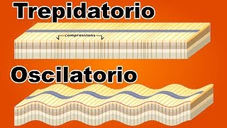 ¿Porqué el terremoto de México de 7.1 fue mas devastador que el de 8.2? Oscilatorio vs Trepidatorio