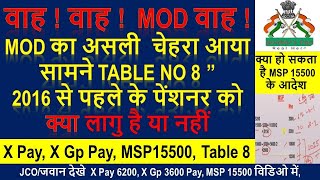 MOD का असली  चेहरा आया सामने table no 8 | क्या हो सकता है Sep से Sub Maj तक  MSP 15500 के आदेश, #msp