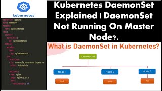 Kubernetes DaemonSet Explained | Kubernetes Tutorial for Beginners 2021