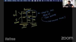 2021 - CFA Level I - Equity Valuation | Session 3