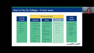 Only Use What You Need: Student Loan Options and Minimization Strategies