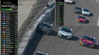 GRAGSON VS CHASTAIN - 2023 ADVENT HEALTH 400 NASCAR CUP SERIES AT KANSAS