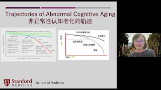 Mandarin Health Talk: 神经退行与神经可塑性：大脑如何随着时间推移改变和适应