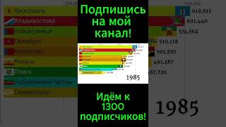 Топ 9 городов по населению с 500 тыс. по 600 тыс. человек 1900-2024г.(Статистика) #статистика