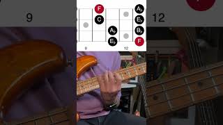 ALL Pentatonic Notes on Bass