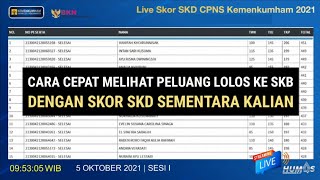 Cara cepat melihat peluang lulus ke SKB dengan skor SKD sementara kalian | CPNS 2021