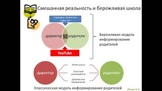 Цифровая дидактика: использование ARиVR