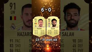 epl king hazard vs salah fifa confrontation #eafc24 #football #epl