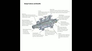 Mizztech MMC Multi-Stage Pump ISO 13709 (API 610) BB4