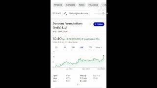 UNDER 15RS PENNY STOCK || BELOW 15RS PENNY STOCK #penny #pennystock #stocktrading #whiterock #nifty