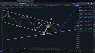 Price action analysis of USDZAR