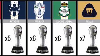 LIGA MX TITLES PER CLUB